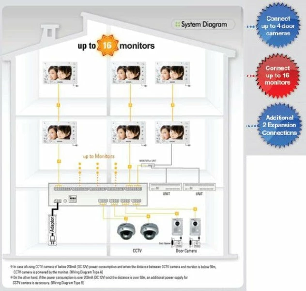 Kocom Distribution Module, KOCKU-ESA - Image 2